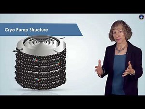 Basic functions of cryopump ‪@nanopedia‬