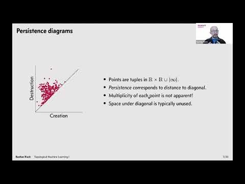 Topological Machine Learning I: Features and Kernels