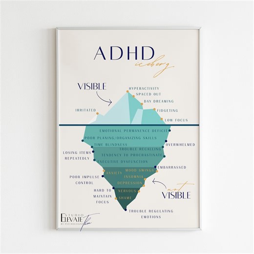 ADHD ICEBERG Poster: Mental Health Wall Art; Therapy Office Decor (digital Download) - Etsy
