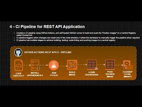 DevOpsify RESTful API: CI pipeline for REST API Application