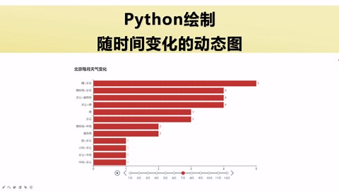 《Python数据图表可视化》第18集-高清在线观看-爱奇艺