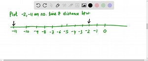 SOLVED:Plot the two real numbers on the real number line, and then find the exact distance between their coordinates. -2 and -11