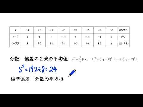 分散と標準偏差