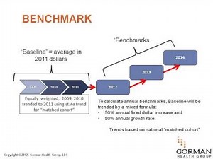 ACO Capitation 101: Understanding Medicare ACOs' Real Potential to Influence Patterns of Care