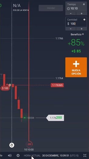 Estrategia IQ OPTION Rentable