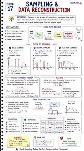Sampling & Data Reconstruction Made Easy | Communication Systems | BSNL JTO
