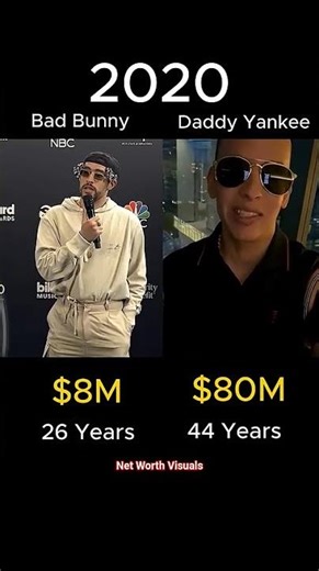 Bad Bunny vs Daddy Yankee — Age & Net Worth 💰👀