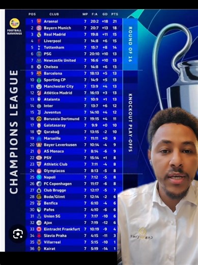 #championsligue2026 ሓዲሽ