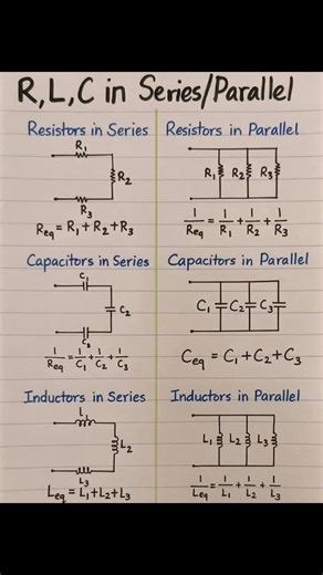 Embedded systems on Instagram: "R,L,C in series parallel circuit #RLCcircuit #SeriesCircuit #ParallelCircuit #ElectronicsBasics #CircuitDesign #ElectricalEngineering #TechEducation #EngineeringReels #ElectronicsTutorial #CircuitAnalysis #LearnElectronics #TechExplained #ViralReels #ReelScience #TechContent #EngineeringLife #STEMeducation #TechForEveryone #ElectronicsMadeEasy #InstaTech #ReelLearning #TechReels #CircuitTheory #EngineeringCommunity #StudyWithMe #TechTips"