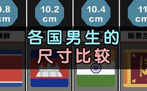 各国男生的尺寸比较，你意外吗？