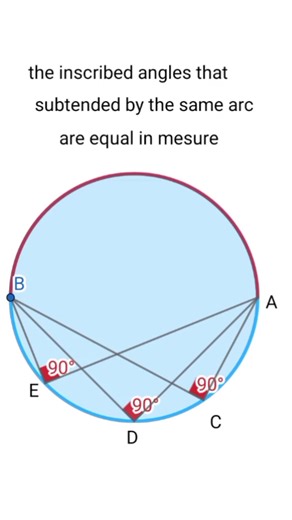 6 comments | The inscribed angles that subtended by the same arc are equal in measure | Friends of maths | Facebook