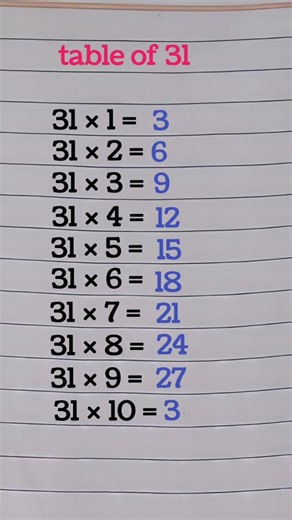 Ayush Jaiswal on Instagram: "Table of 31 by trick #math #viralvideos #reels @gyanstage"