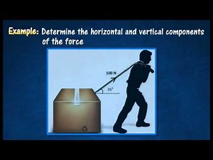 [2.9] Resolution of Forces