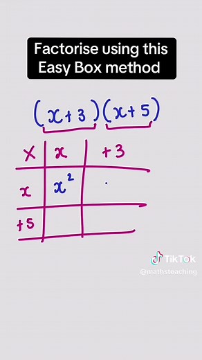 Easy Box Method for Factoring Quadratics | GCSE Maths