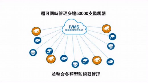 iVMS云端视频管理系统