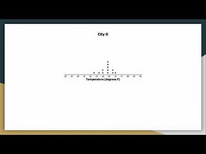 M6L9: The Mean Absolute Deviation (MAD)