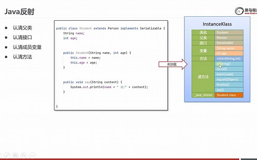 反射-03-java反射原理
