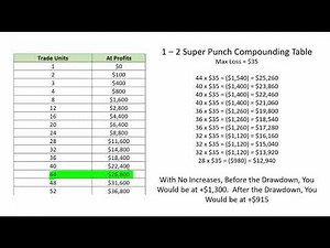 Ryan Jones Trading - MM TradeFocus Video4