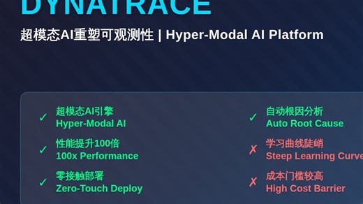 251114-Dynatrace测评:超模态AI重塑可观测性 | Dynatrace Review: Hyper-Modal AI Redefines Obse