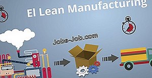 ¿Qué Es Un Supervisor De Logística? | Promoción - 2025