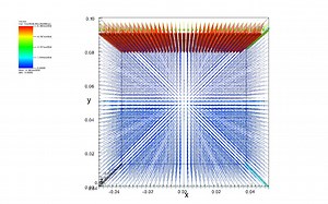 Vsim仿真软件教程-电介质