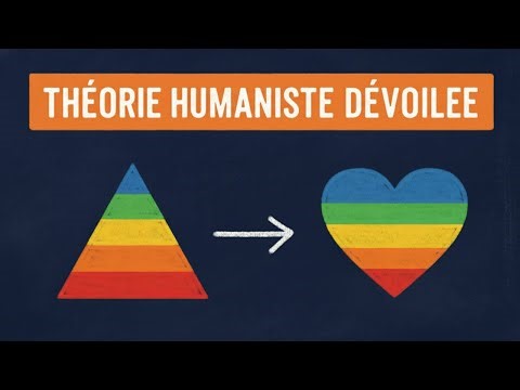 Qu'est-ce que l'« auto-actualisation » ? - Théorie humaniste