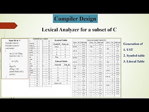 Lexical Analyzer for a Subset of C | Tokenization & Symbol Table Generation | Comiler Design
