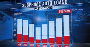 Subprime auto loans on the rise