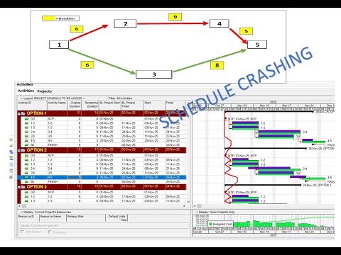 SCHEDULE ACCELARATION / CRASHING TIPS AND TRICKS