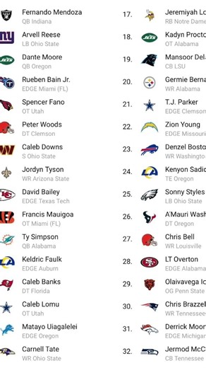 Mock Draft day 3 #sports #nfl #college