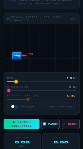 Newton’s First Law Explained with Simulation