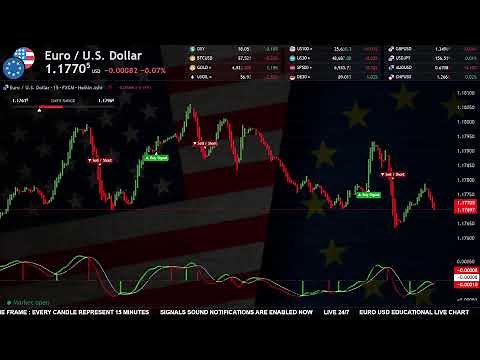 🔴 EURUSD EURO DOLLAR LIVE CHART ( updated today ) 15 Minute Time Frame EDUCATION FOREX CHART