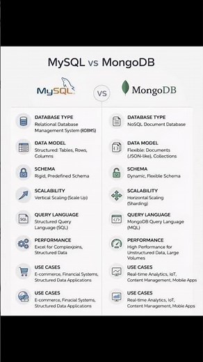 Mongo db vs MySQL #codewithhunter #coding #mysql #mongodb #python