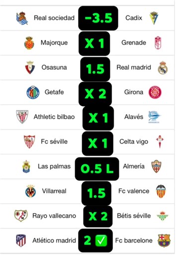 Latest Football Scores and Results from La Liga Matches