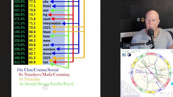 DreamBot 10/8/25: Can You Feel the Contraction?