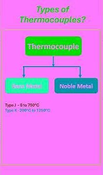 What are the Types of Thermocouples? | Explained in 1 Minute!