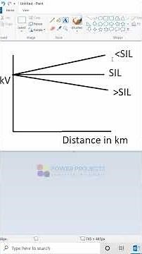 Why Transmission Line Voltage Rises at Light Load