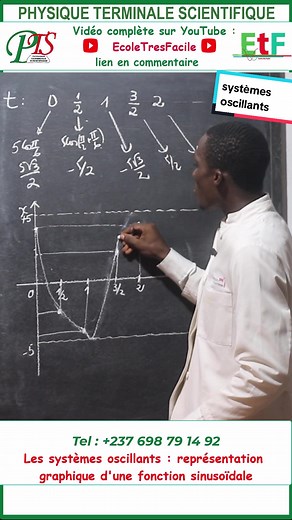 représentation graphique d'une fonction sinusoïdale est une courbe qui illustre le comportement de cette fonction en fonction de l'angle ou du temps. Elle prend la forme d'une onde sinusoïdale, caractérisée par des oscillations régulières autour d'un axe horizontal, appelé l'axe des abscisses. La courbe monte et descend de manière harmonique, alternant entre des pics et des creux, avec une période déterminée par la fréquence de la fonction sinus. Cette représentation graphique est couramment uti