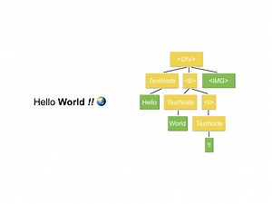 LINE BLOGアプリ開発で contenteditable と戦った話