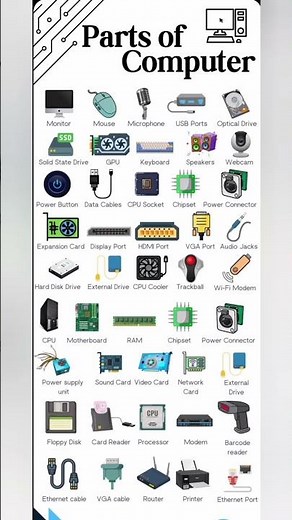 Parts of Computer #MayurComputech#PartsOfComputer