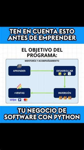 Mira esto antes de emprender un negocio de Software con Python. Comenta PYTHON si deseas el enlace con toda la información. #Telecapp #Python #Python3 #pythonista #programacionenpython #programadores #desarrolladores #softwareasaservice #softwaredeveloper