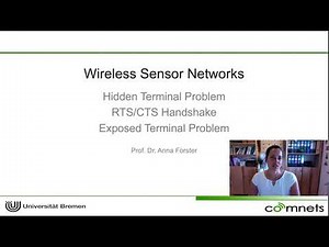 Hidden / Exposed Terminal Problem -- RTS/CTS Handshake