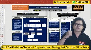 42 reactions | Strategic Management Revision Class FREE *Most ideal for MCQ based on case studies *Point to Point Revision Class *100% Study Material will be Covered Chapter-4 Corporate-level Strategy 3rd Oct. | 12 to 2 pm Live face to face on zoom by Prof PS Rathore Free Registration link- bit.ly/smrev3oct For more info. Contact us 7840046600 | P S Rathore | Facebook
