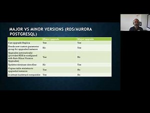 Navigating PostgreSQL End of Life: Upgrade Strategies and Best Practices