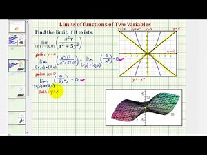 Ex: Limit of a Function of Two Variables (Origin - Exist)
