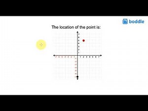 Coordinate Plane Foundations - 5th Grade Math (5.G.1.S1)