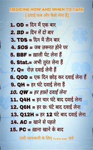 Medicine Short Forms Explained | OD BD TDS SOS Full Meaning in Hindi
