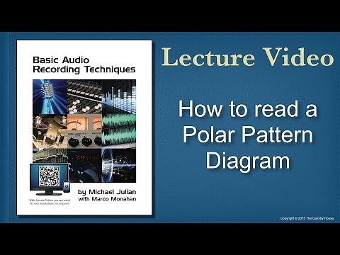 How to read a Polar Pattern Diagram
