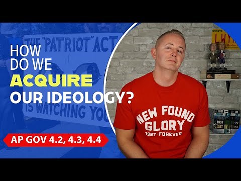 AP Gov 4.2, 4.3, 4.4 | Political Socialization | NEW!