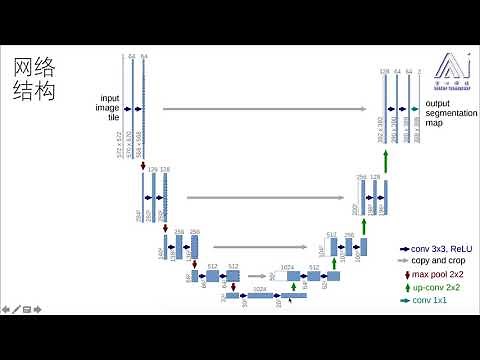 任务186：基于深度学习的图像分割U Net的原理